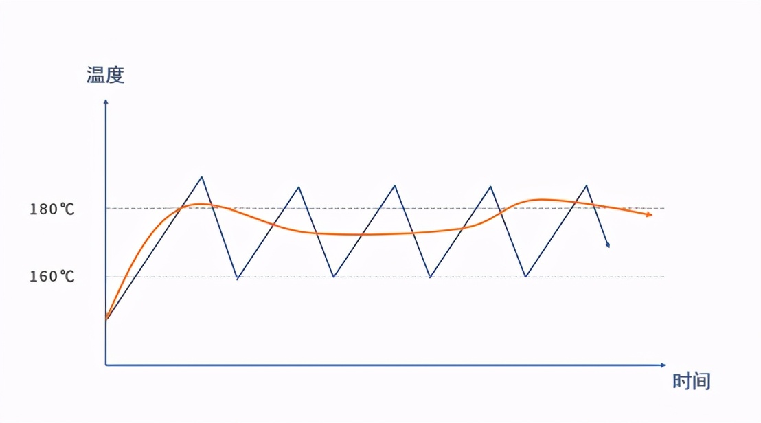 凯度蒸烤箱横向测评,凯度老板嵌入式蒸烤箱对比测评