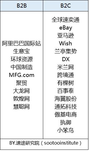 回顾2021电商,2021跨境电商发展报告总结汇总