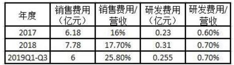 仁和药业白转黑真的假的,仁和药业真的假的
