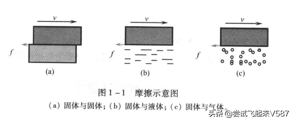 带你直观了解金属压力加工中的摩擦与润滑