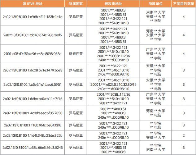 ipv6存在的网络安全隐患,ipv6网络安全事件