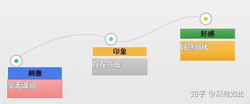 恋爱中男人如何掌握主动权,心理学如何掌握主动权