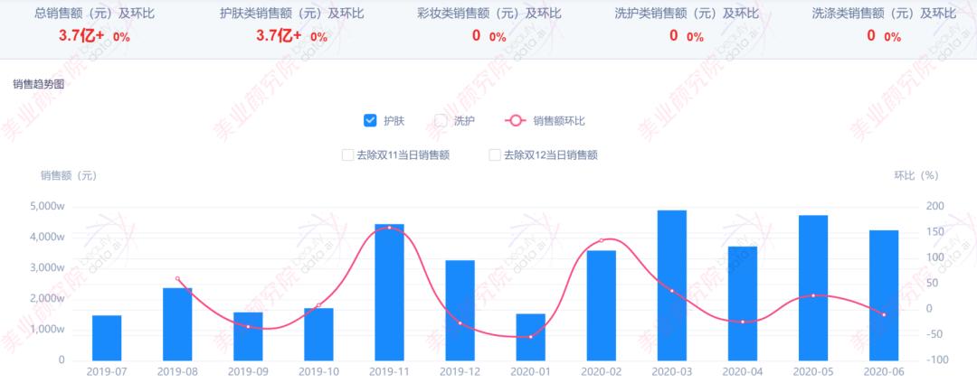 正品富勒烯的市场价位,富勒烯最新排名