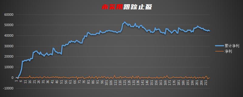 海龟交易法则15分钟k线,量化海龟交易方法视频