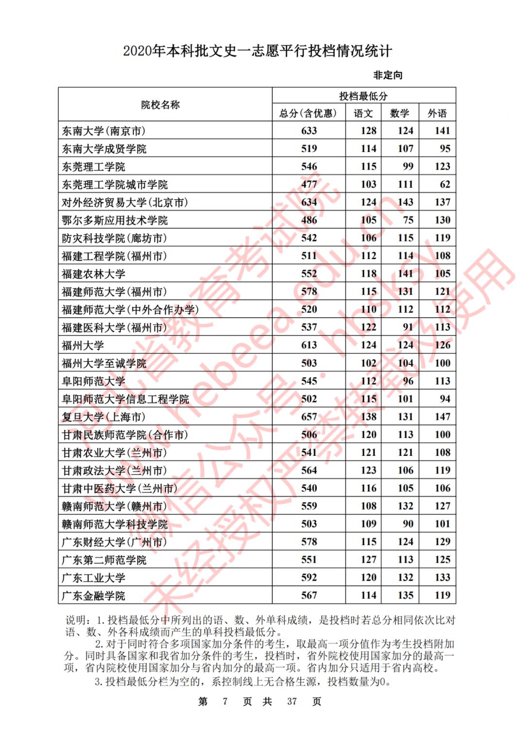 2020河北一本理科大学投档线排名,2020年河北的二本大学及其分数线