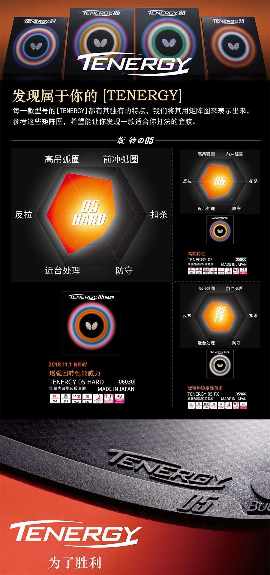 蝴蝶套胶与挺拔套胶对比,蝴蝶套胶各系列差别