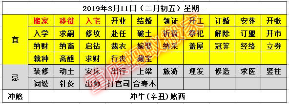2019年3月搬家黄道吉日,2021年3月搬家的黄道吉日是