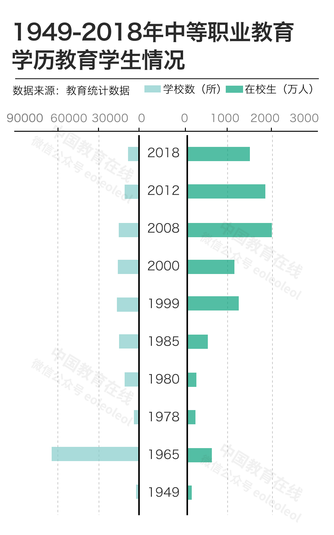 70年来中国教育事业的发展,70年教育文化变化