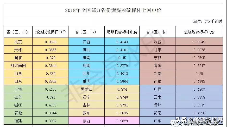 风光核电发电成本,水力发电电价和火电发电电价