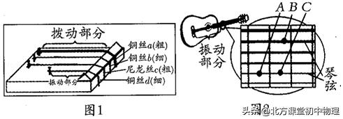 初中物理声现象上课视频,初中物理声现象的实验结论
