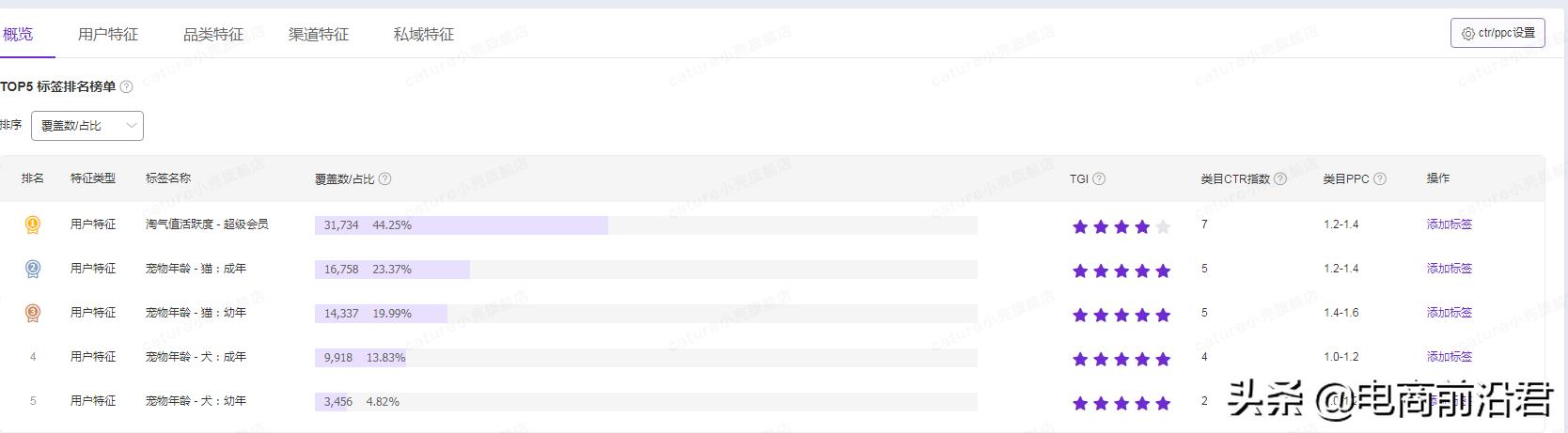 淘宝直通车推广步骤跟技巧,淘宝直通车推广技巧全程操作