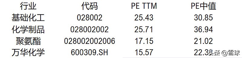 中国化学属于大盘股吗,中国化学股票有投资价值吗