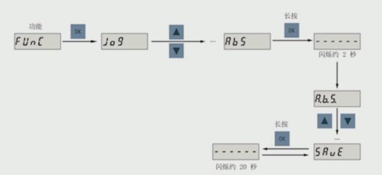 bop使用教程,bop为什么一直保持平衡