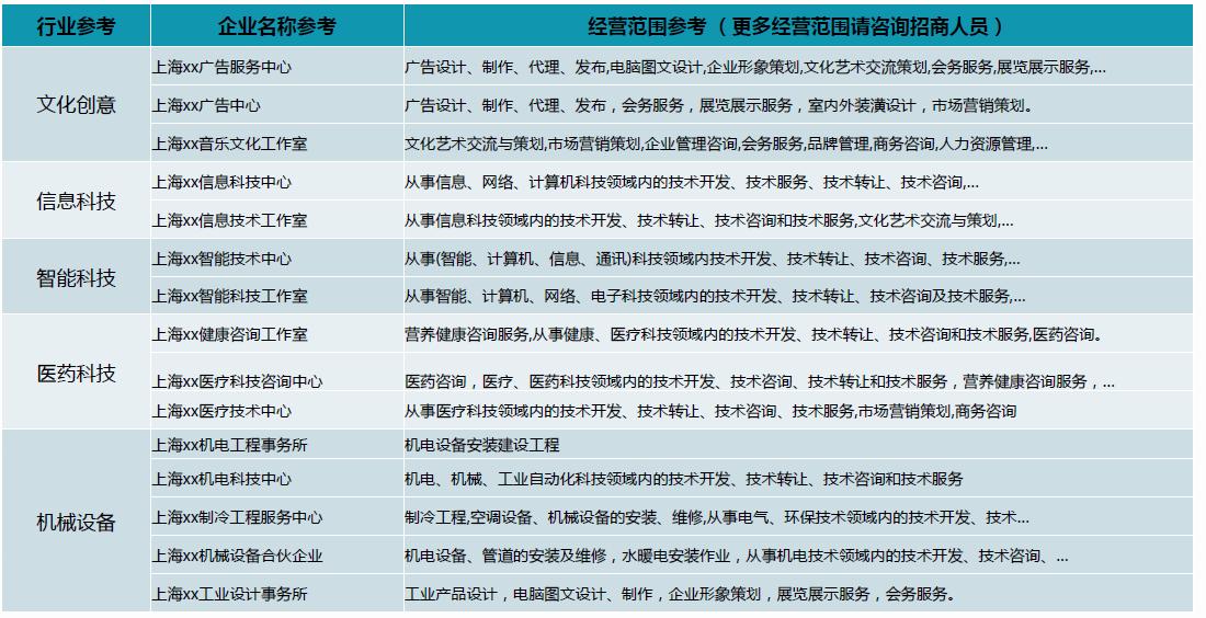 有什么方法可以让我每年少缴点税？