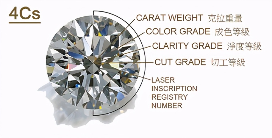 钻戒西安,西安dr钻戒2023价目表