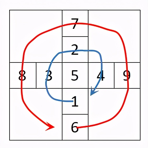 五行八卦干支对应关系表,先天八卦和后天八卦对应的五行
