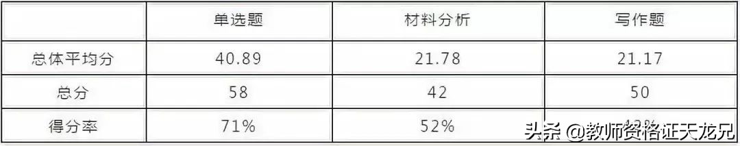 2022年教师资格证分数线预测,教师资格证笔试成绩换算方法