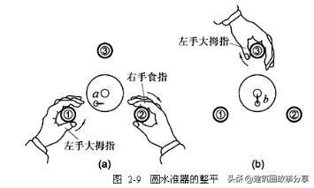 概括水准仪测量高程原理,水准仪施工基础高程测量教程