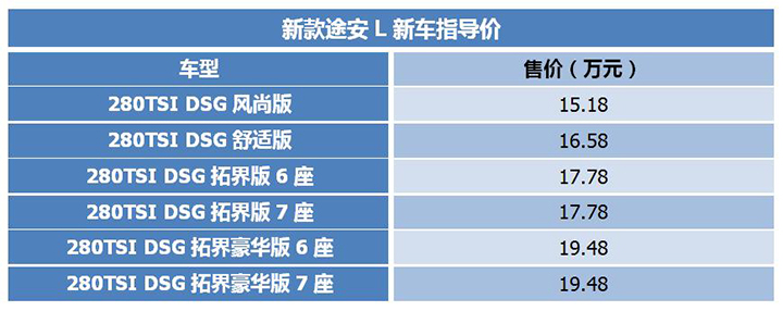 大众mpv途安l5座,大众途安mpv七座价格1.8t