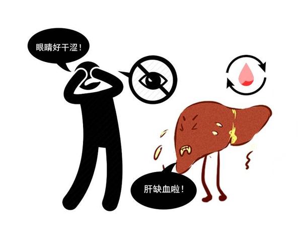 肝脏问题脸上会有什么症状,肝脏出现异常身体有这4个表现