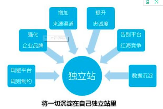 外贸b2b平台操作策略,外贸b2b平台营销方案有哪些