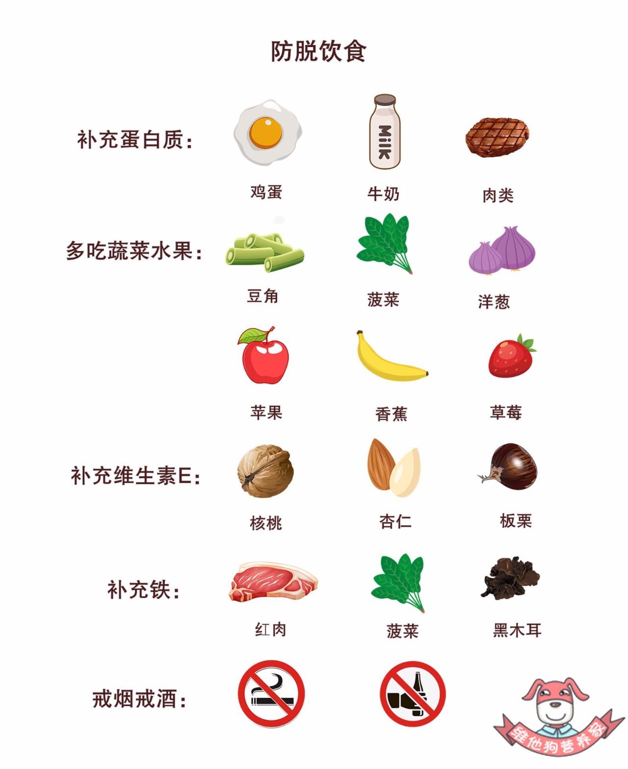 史上最强防脱发指南,脱发严重这个防脱发妙招很好用