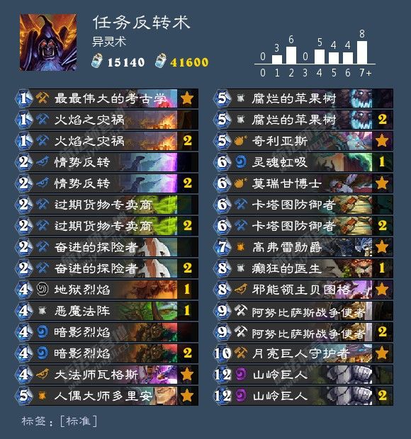 炉石传说最新卡组1月胜率排行,炉石传说九职业名字