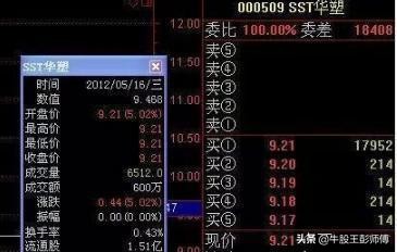 史上最全的股票盘口语言盘口暗语,股市大跌你更要掌握这些盘口语言