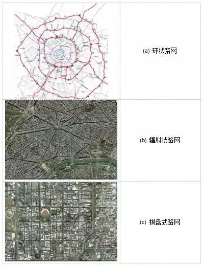 徐耀赐：道路路网结构合理的前提是道路交通功能阶差合理丨连载（八）