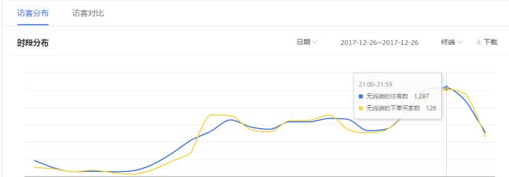 七年直通车油费过亿的老司机总结