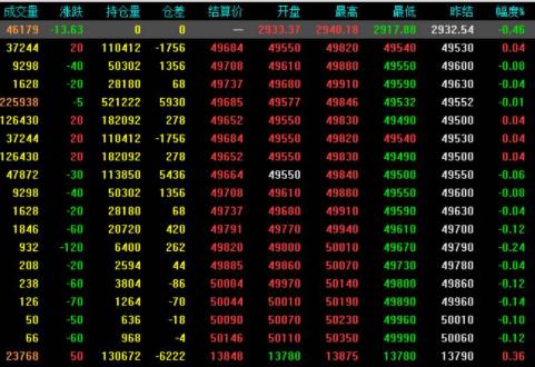 80%散户在牛市亏钱的本质,90%的人都会上当的投资骗局