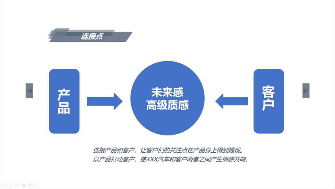 科技成果汇报的ppt风格,科技ppt风格图片