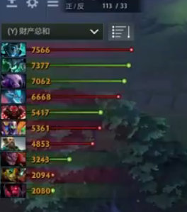 ti9lgd最后阵容,ti9lgd进决赛