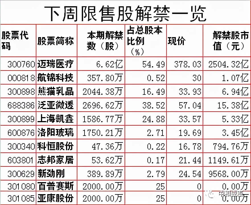 周一a股受美股影响吗,周五股市重要投资参考