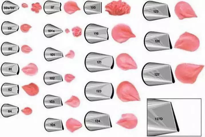 裱花入门零基础学调色,裱花入门学习