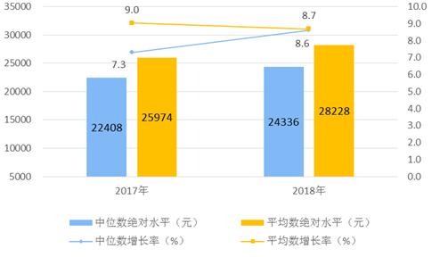 江苏苏州昆山市玉山镇：人均GDP17万超越上海，达到欧盟人均水平