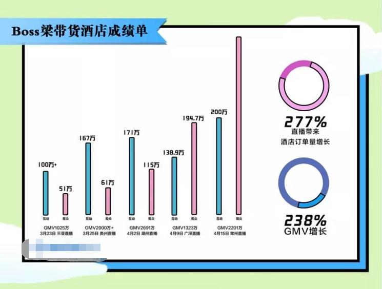 《2020“五一”旅游消费新趋势大数据报告》
