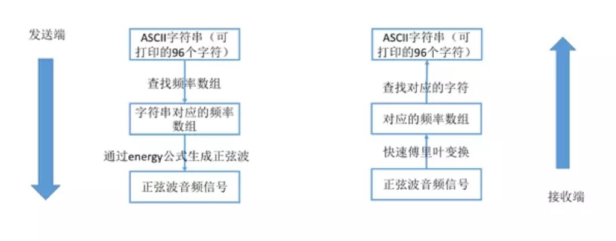 iotwifi原理,iot入网模式配网