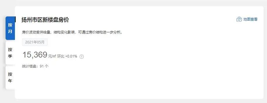 在扬州买房预算几十万,在扬州买房需要多少钱