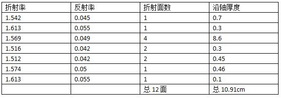 镜头镀膜用什么技术,镜头镀膜有一点瑕疵影响吗