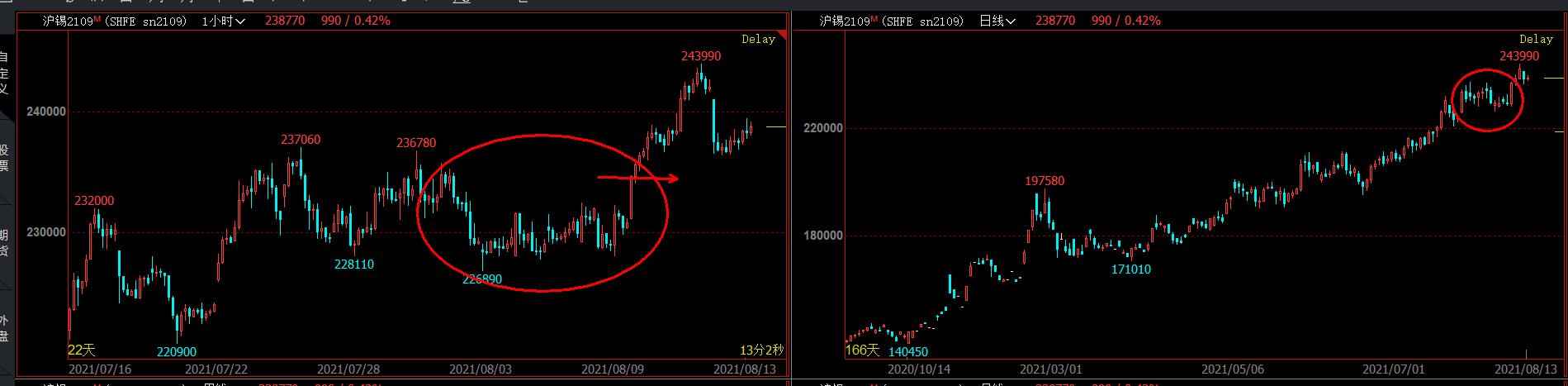 K线周期理论,k线走势秘诀