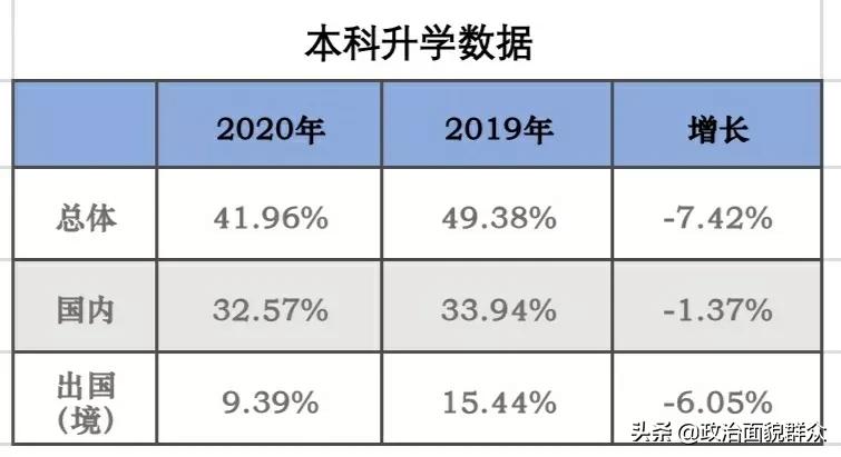 湖南大学2020年就业质量报告来了,看看有什么变化?