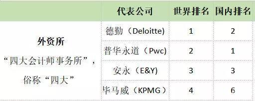 毕马威面试最新消息,毕马威校招招聘条件