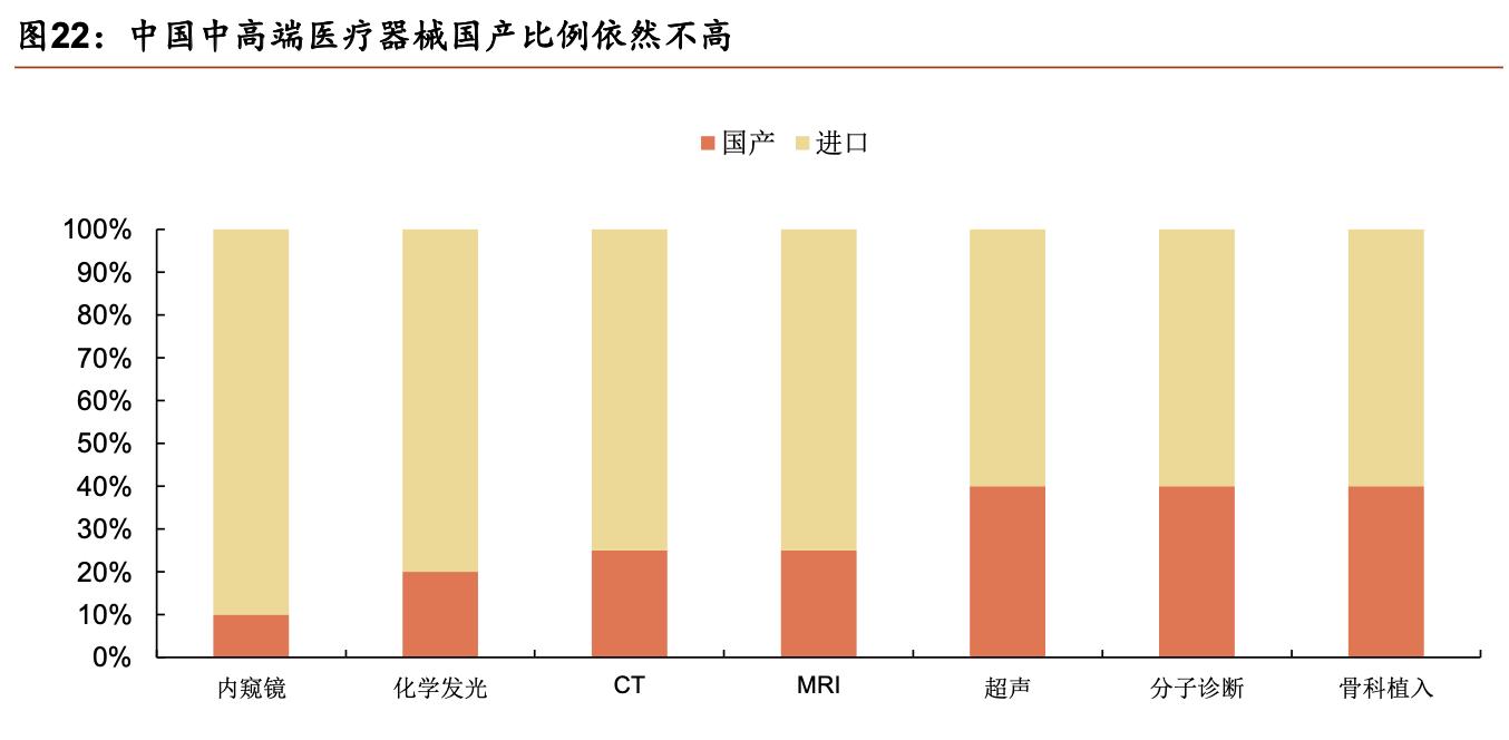 医疗器械板块深度分析,医疗器械行业细分赛道