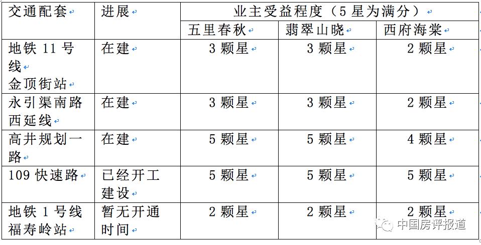 「区域测评」回访五里坨“三兄弟”：当年的flag实现了吗？