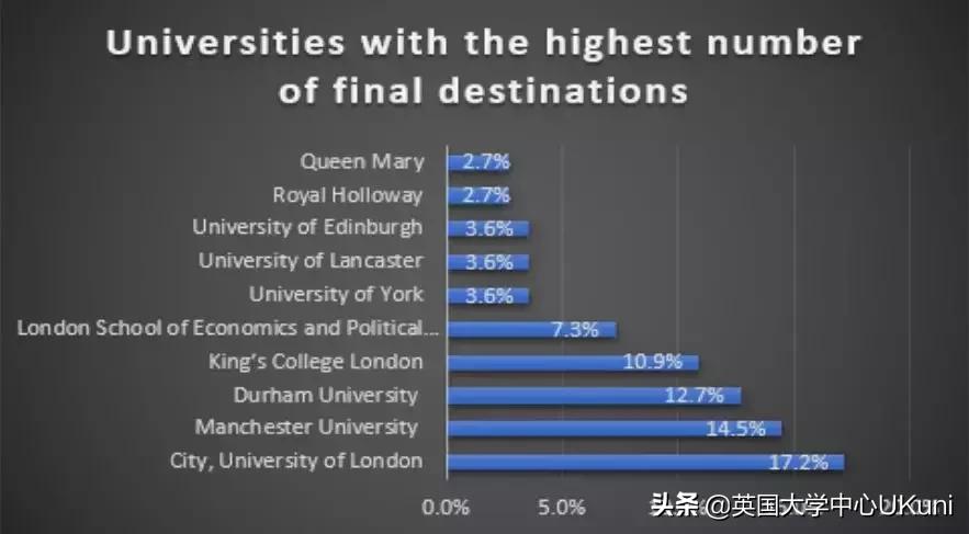 伦敦大学ifp国际预科好不好,伦敦大学学院预科班