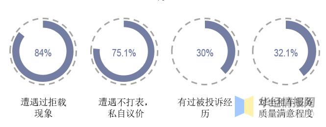 未来5年出租车行业前景,传统出租车未来出路