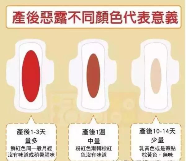 产后多久恶露才排的干净,产后多久恶露才流干净