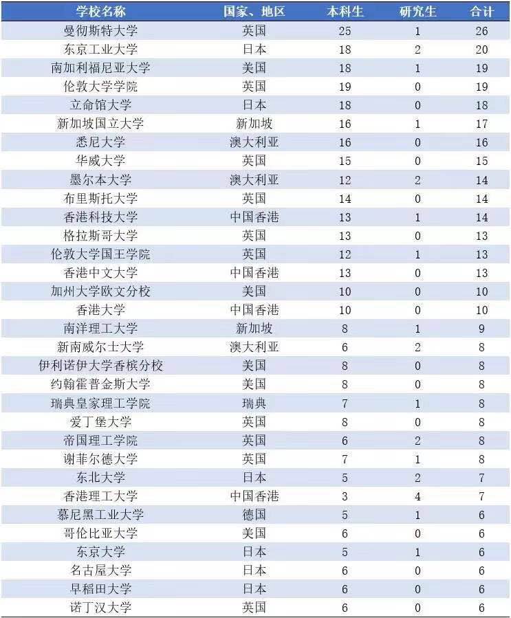 大连理工大学毕业的人,大连理工机械毕业生去向