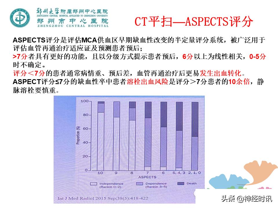静脉溶栓怎么引起的,静脉相关并发症的预防及处理
